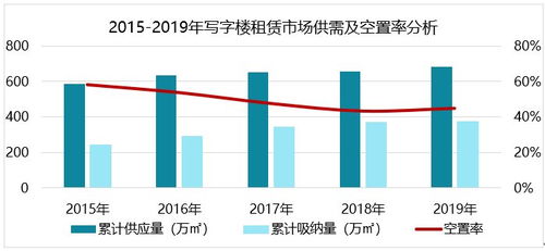 疫情黑天鹅,滨海新区商办市场路在何方 写字楼篇