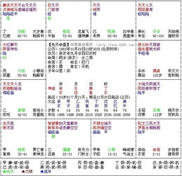 请老师帮忙看下,这个八字怎么样,另外16年开始走寅运的时候,是不是不大如意 