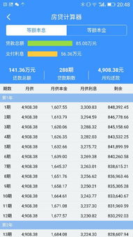 贷款8万4年月供2119利息多少？