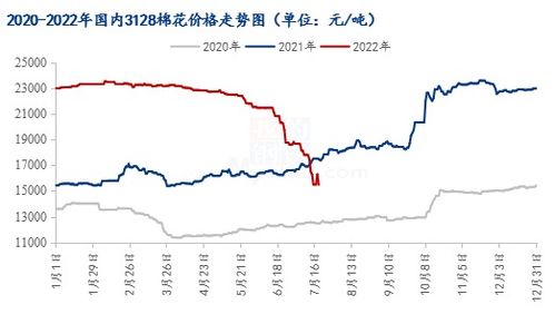 2020年棉花期货行情