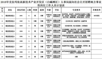 人事局公开招聘50名事业性岗位人员公告 2月8日之前报名,快啭给身边需要的人...