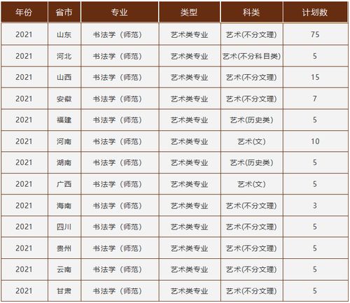 山东曲阜大学录取分数线2023？山东曲阜师范大学2021录取分数线