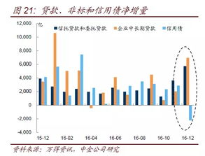 债券融资有哪些优缺点？