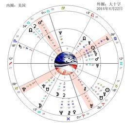 基本星座大十字的影响 2 国际视野