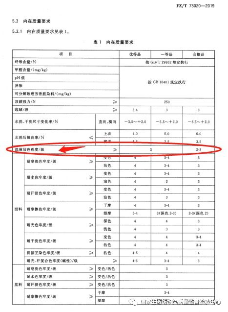 衣服掉色严重却检测合格 新标准来啦