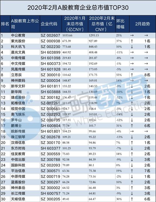 教育行业的股票排行榜,在线教育有哪些股票