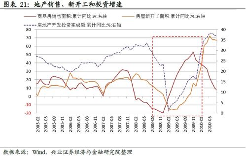 2009年证券市场是牛市还是熊市？