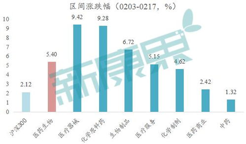 我的中国医药股除息日资金怎么少啦一半哪