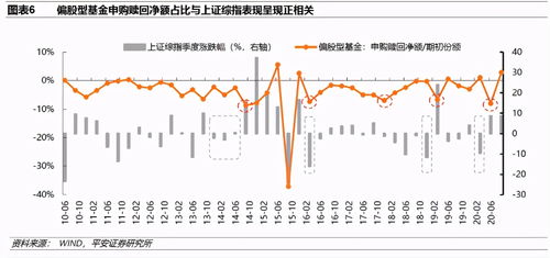 5.19号,000913基金净值股票