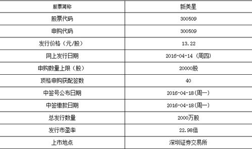 11月28日是什么星座 图片信息欣赏 图客 Tukexw Com