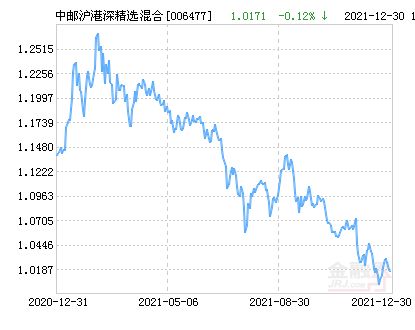 中邮成长基金