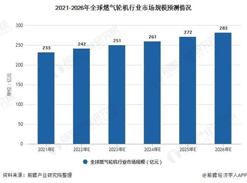 天然气密度是多少