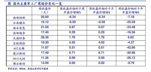 卖空是什么？卖空交易步骤有哪些