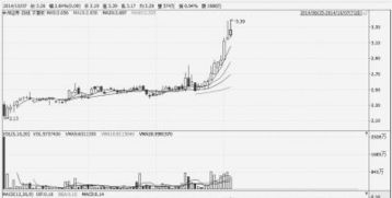 中原证券准备上市发行多少股的最新相关信息