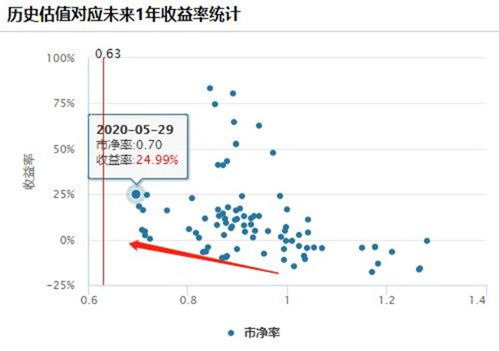 兴业可转债在哪买?他好吗?