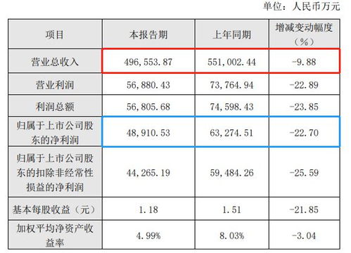 社科院秋季报告 我国经济基本面依然良好