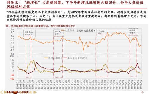 A股2022年十大预测及2021年十大预测回顾