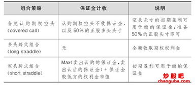 期权保证金的原则