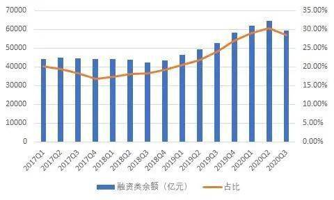 银行开展个人信托业务的品种有哪些?