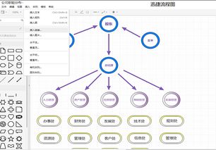 公司职能划分流程图模板分享