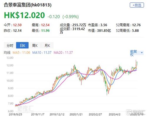 目标价14.8元维持买入评级是什么意思