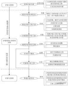 工控系统信息安全，最有实力的是哪家公司啊