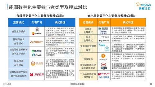 中国能源数字化产业市场分析2021