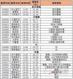 查重前的资料准备清单，你值得拥有