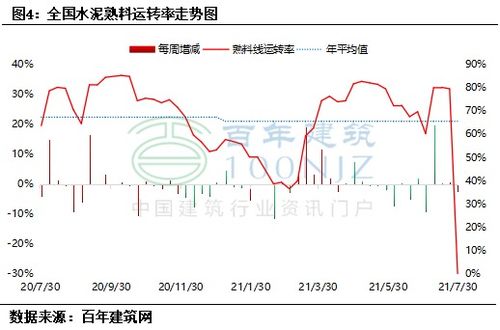 本周氢氟酸市场价格7.30-8.4小幅下降