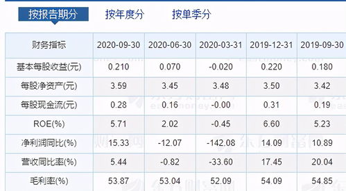 东方财富转债3,看名字都带富字,还不靠它小富一把