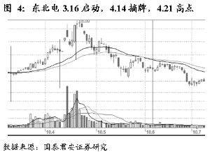 股票是什么？到底怎么玩？ST是什么意思？S*是什么意思