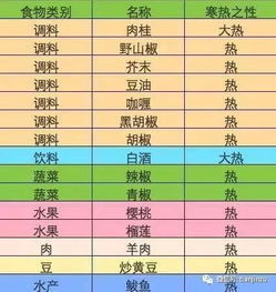 什么面是热性的(面条是不是热性的)