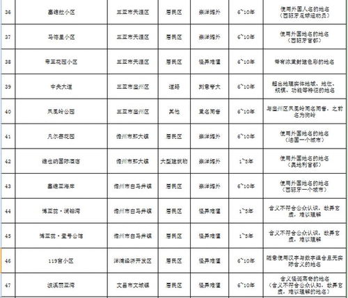 维也纳酒店需改名 海南民政厅回应了