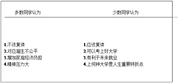 中学生考试励志演讲_临近期末考试鼓励同学的英语演讲？