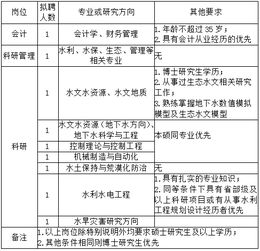 岗位基本能力标准范文