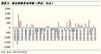 股票银证转账出现120046错误？