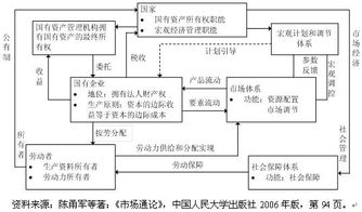 简述市场机制及其内容？