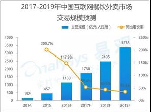 互联网算查重的发展趋势