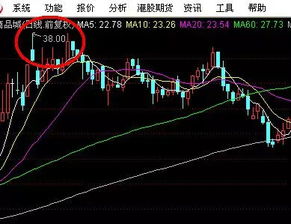 股市里卖方总是出现抛出相同数字什么意思