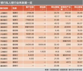 快讯｜2020年手机银行交易总额同比增长30.87%