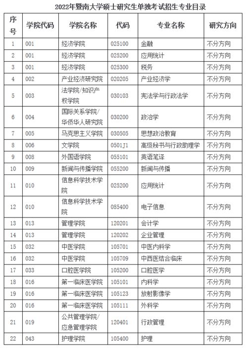 2023年本科招生简章？暨南大学2022年本科招生章程