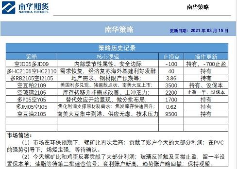 南华期货 3月16日大宗商品策略