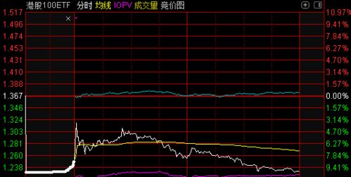 ETF跟踪某一指数，这个指数到底是什么？如果是价格趋势变动的统计数据