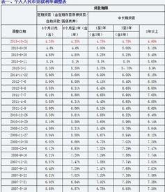 百分之一的利率多久才能赚回翻倍的钱?