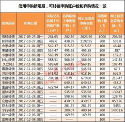 昨天申购的732188账户上怎么显示的是734188