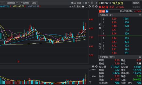 辽宁高科能源集团股票代码