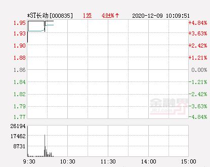 st中农暂停公司股票上市股民怎么办