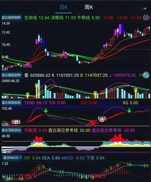 你好，手机选股指标是那个