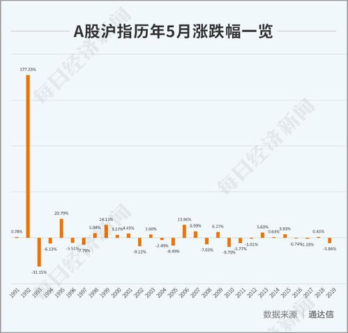 股票里的基金和机构有什么区别？