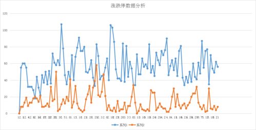 600602还能买进吗。第一次买，想买这个。不知道600050怎么样